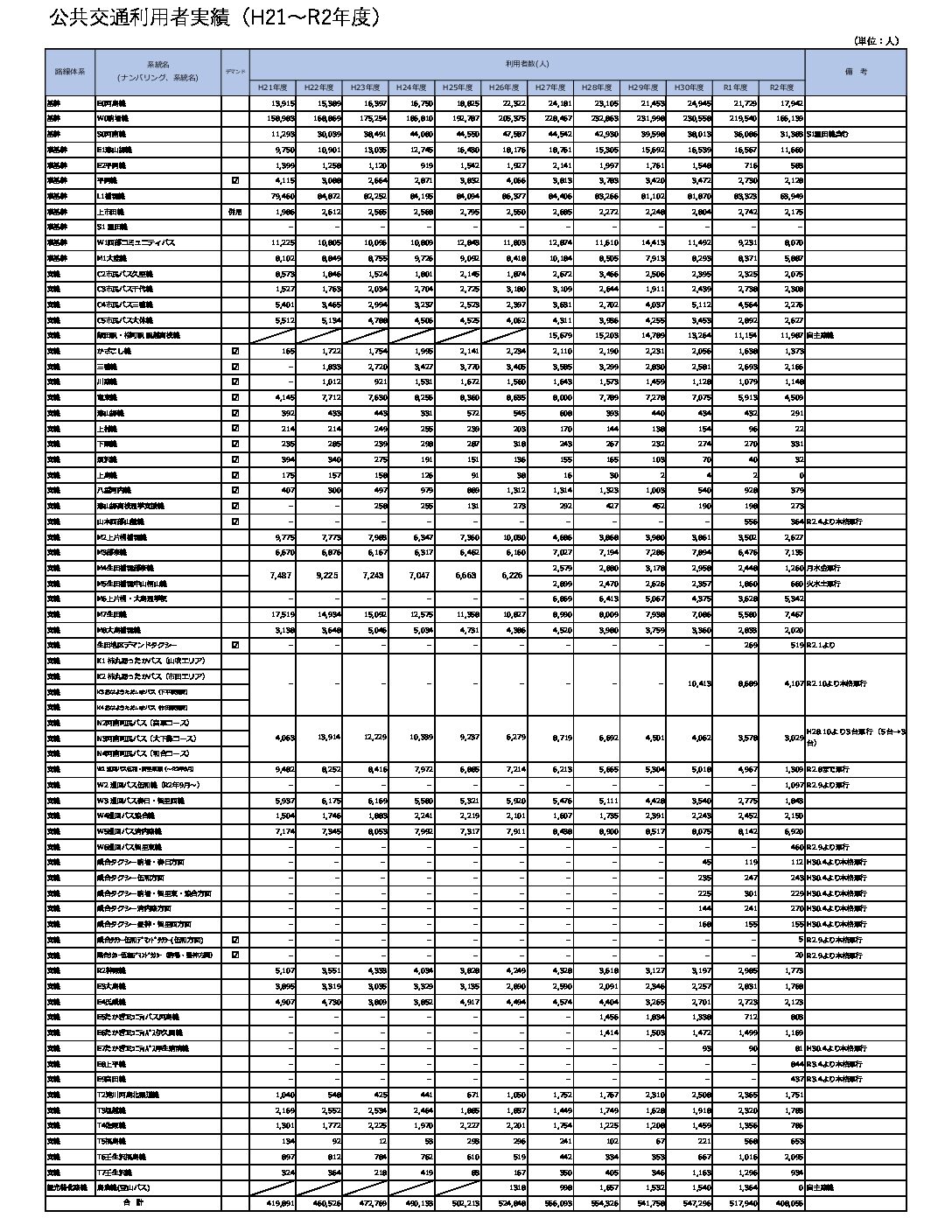 Valid H21-282 Exam Simulator